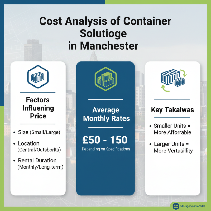 2026 Best Container Storage Options in Manchester Explained