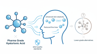 What is Pharma Grade Hyaluronic Acid and Its Benefits?