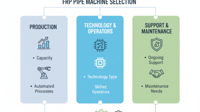 How to Choose the Best FRP Pipe Machine for Your Needs?