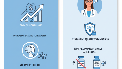 How to Choose Pharma Grade Hyaluronic Acid for Your Needs?