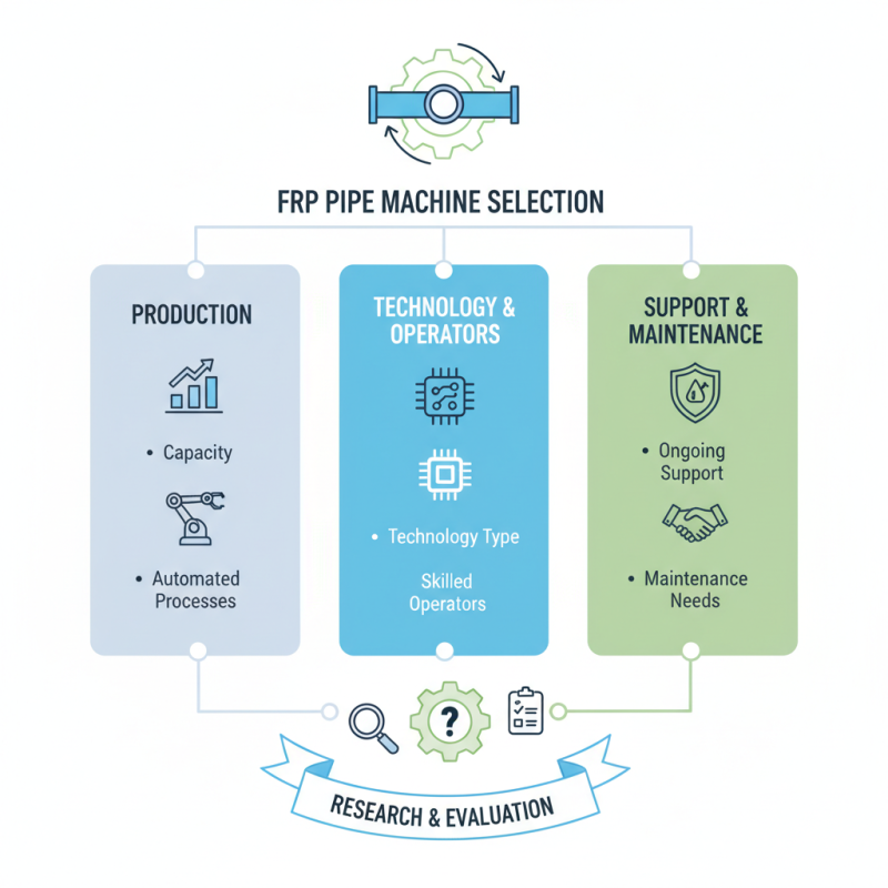 How to Choose the Best FRP Pipe Machine for Your Needs?