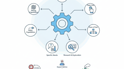 How to Choose the Best Ceramic Mixer Machine for Your Needs?