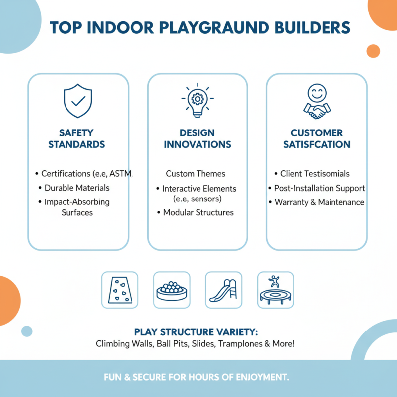 2026 Best Indoor Playground Builders for Kids Fun and Safety?