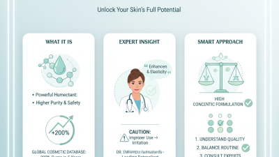 How to Use Pharma Grade Hyaluronic Acid for Skin Care?