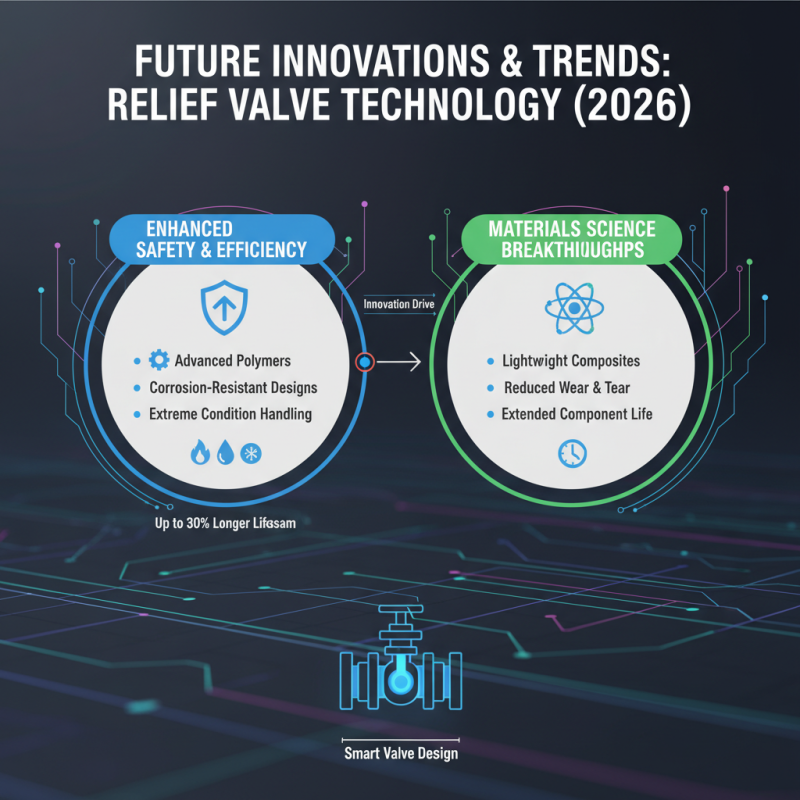 What is a relief valve and how does it work in 2026?