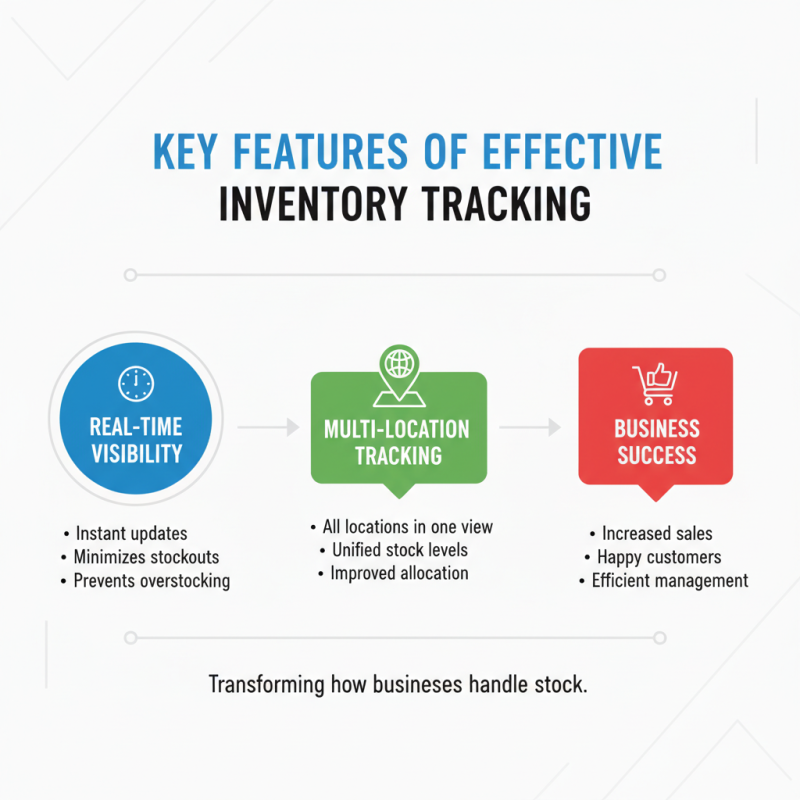 10 Best Inventory Tracking Solutions for Efficient Business Management?