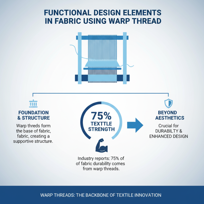 Top 10 Uses of Warp Thread in Textile Arts and Crafts?