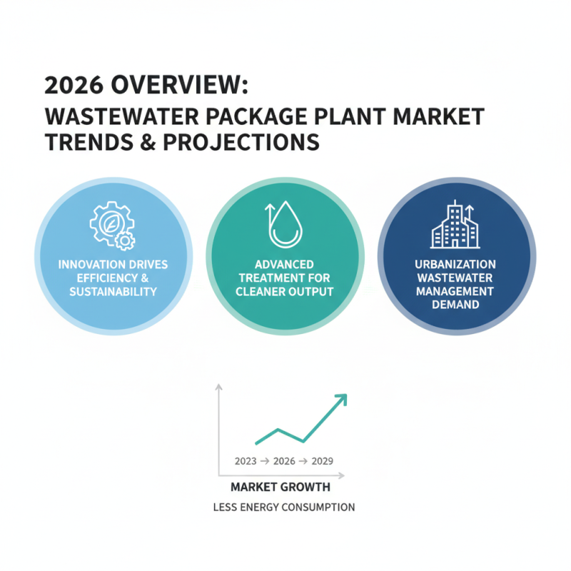 2026 Top Wastewater Package Plant Solutions and Innovations?