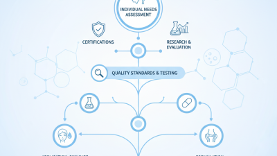 How to Choose Pharma Grade Hyaluronic Acid for Your Needs?