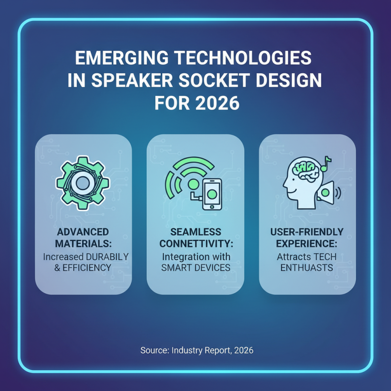 2026 Top Speaker Sockets Trends and Innovations Explained