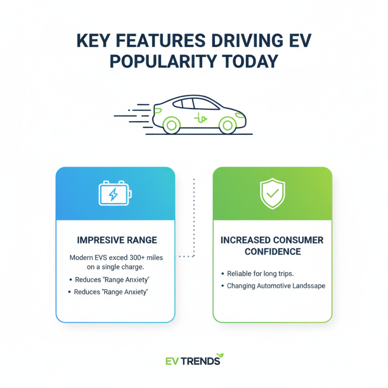Top 10 Ev Car Models Revolutionizing the Automotive Industry Today?