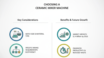 How to Choose the Right Ceramic Mixer Machine for Your Needs?