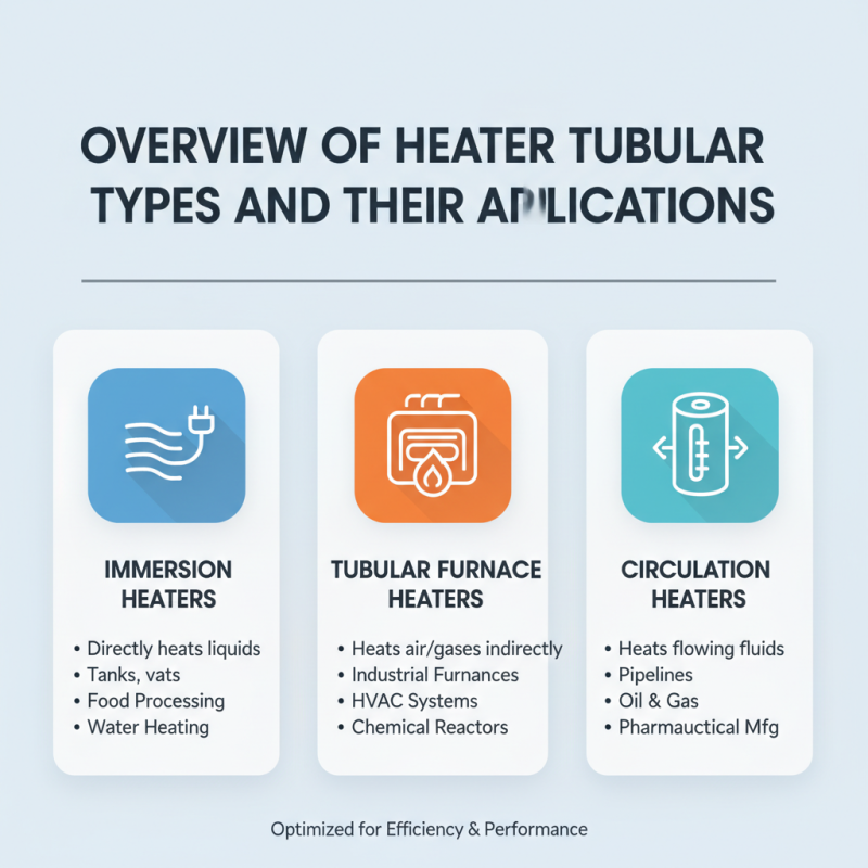 Top 10 Heater Tubular Types You Should Know Today?