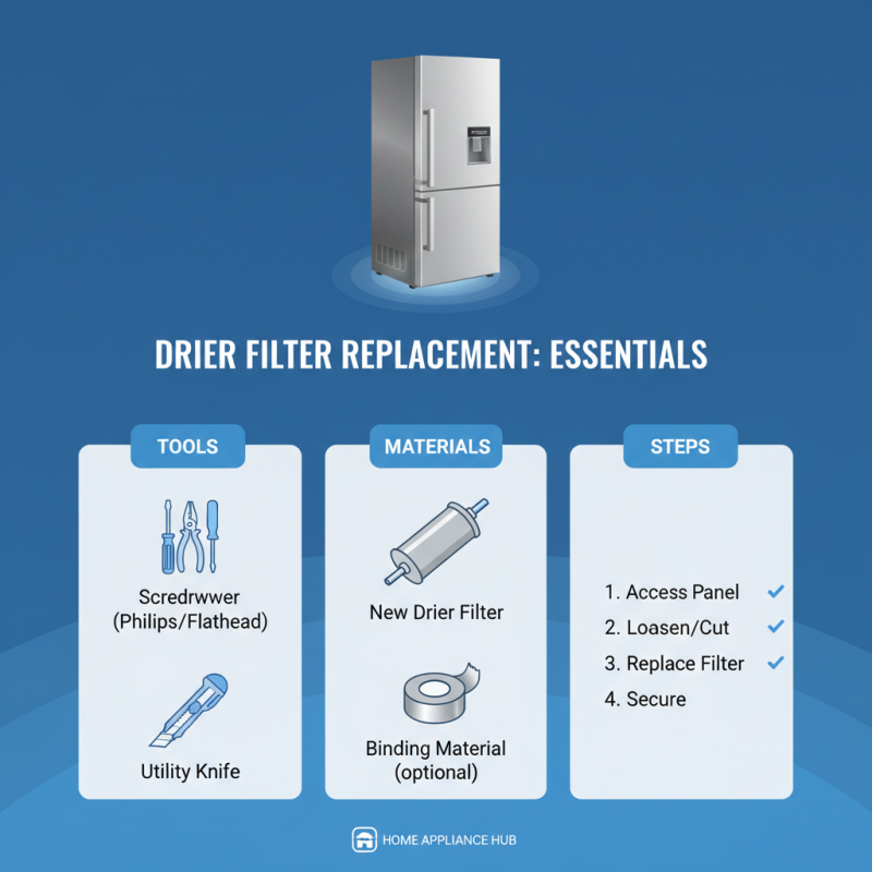 How to Replace Drier Filter in a Refrigerator?