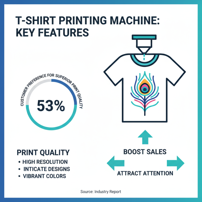 Why Choose a T Shirt Printing Machine for Your Business?