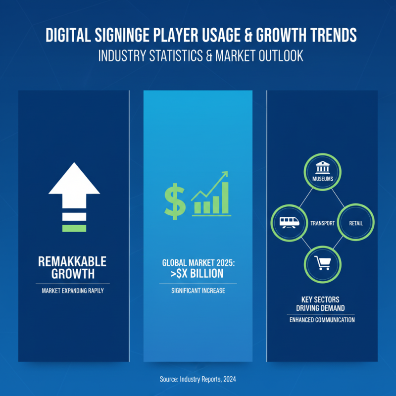 What is a digital signage player and how does it work?