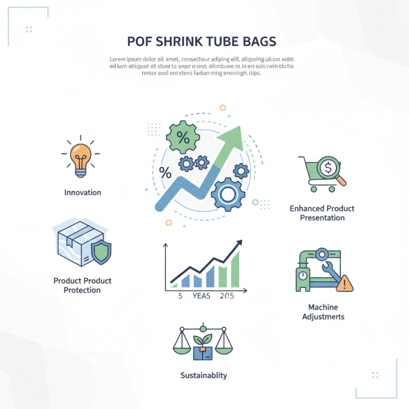 Best POF Shrink Tube Bag Uses and Benefits Explained?