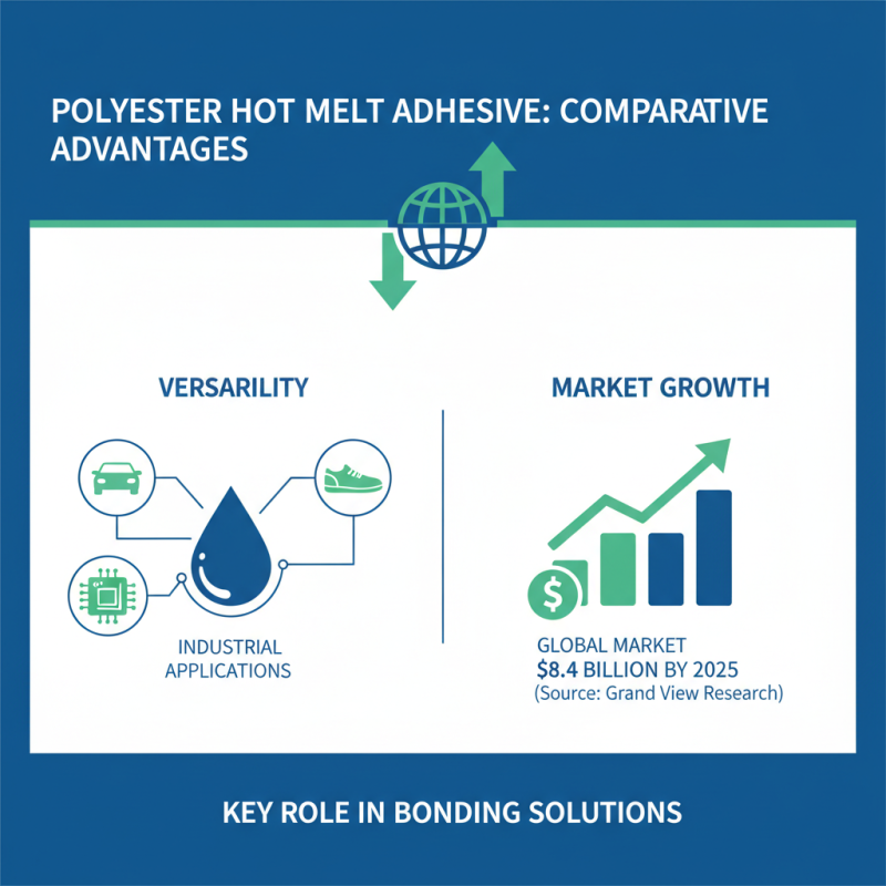 Top 10 Uses of Polyester Hot Melt Adhesive for Effective Bonding Solutions?