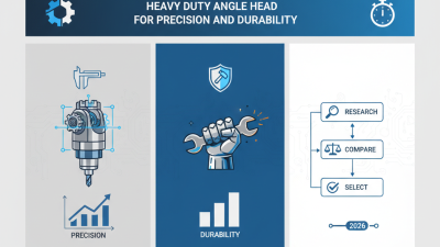 2026 Best Heavy Duty Angle Head for Precision and Durability?
