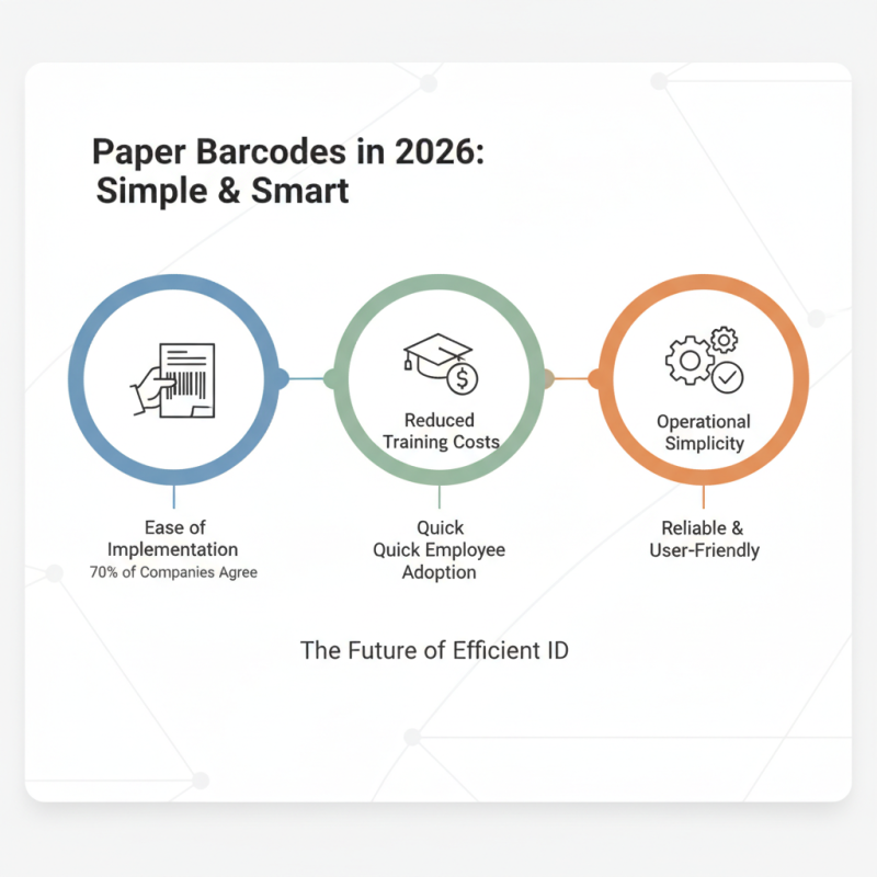 What are the Benefits of Using Paper Barcodes in 2026?