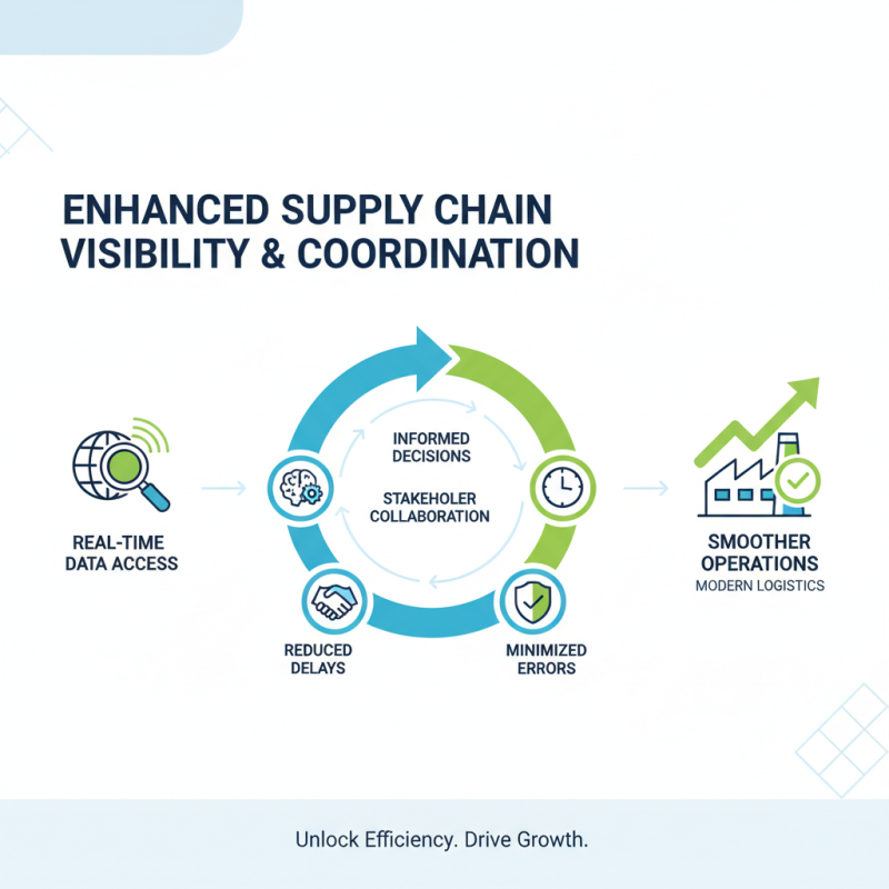 Top Benefits of Using Whs Warehouse for Efficient Logistics Solutions?