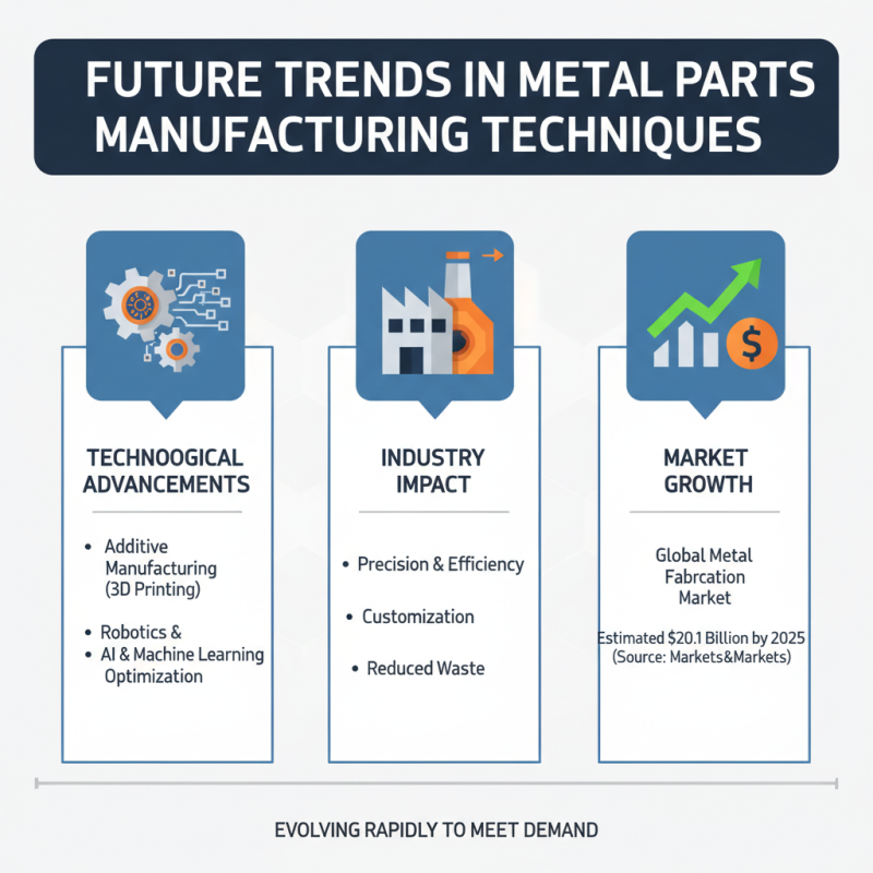 What is Metal Parts Manufacturing and How Does It Work?