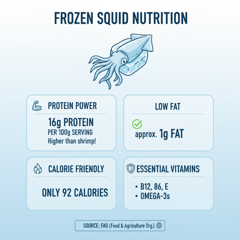 Top Frozen Squid Products to Try in 2026?