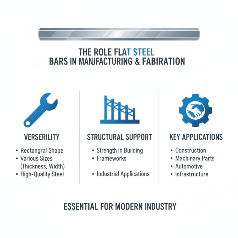 What is a Flat Steel Bar and What are its Uses?