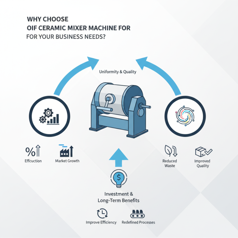 Why Choose a Ceramic Mixer Machine for Your Business Needs?
