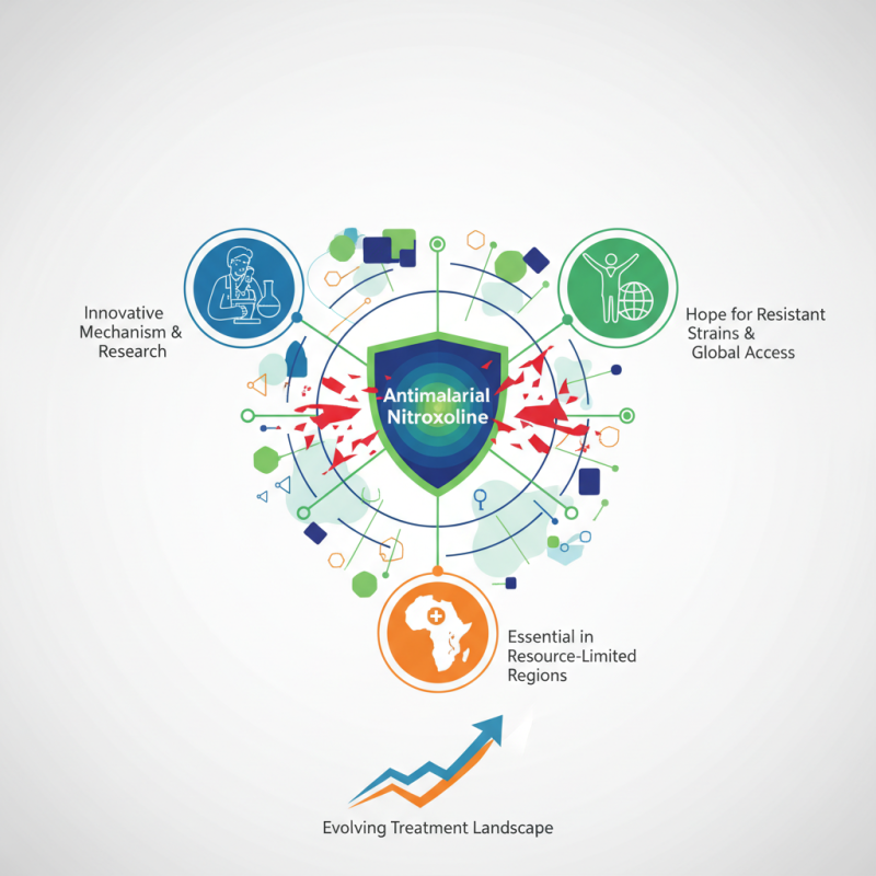 Why Is Antimalarial Nitroxoline Essential for Treatment?