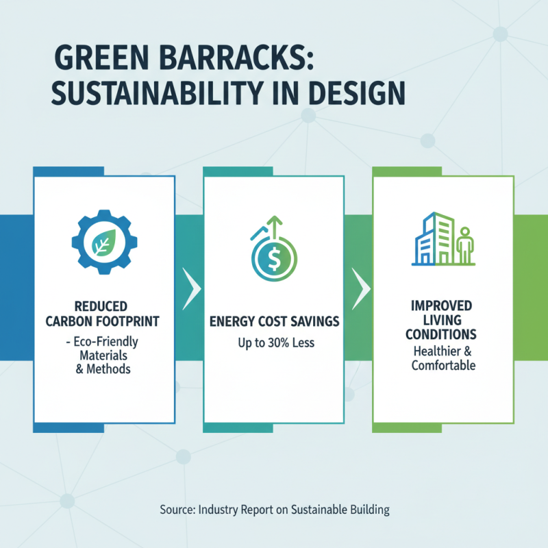 Best Barrack Building Designs for 2026 What to Consider?