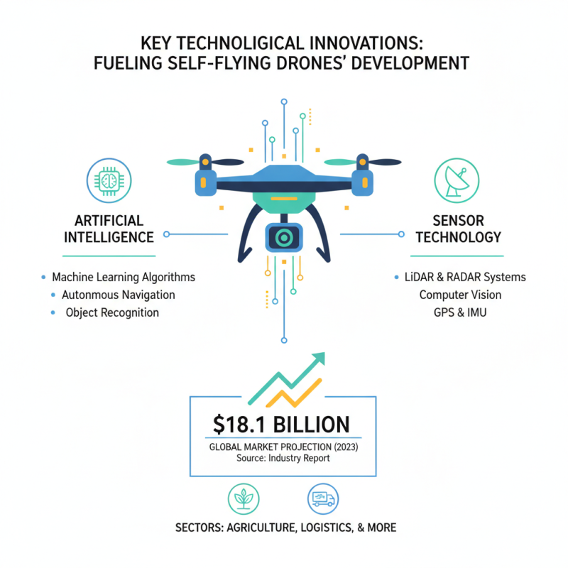 Top Self Flying Drones Revolutionizing Aerial Technology Today?