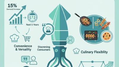Top Frozen Squid Products to Try in 2026?