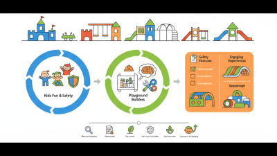 2026 Best Indoor Playground Builders for Kids Fun and Safety?