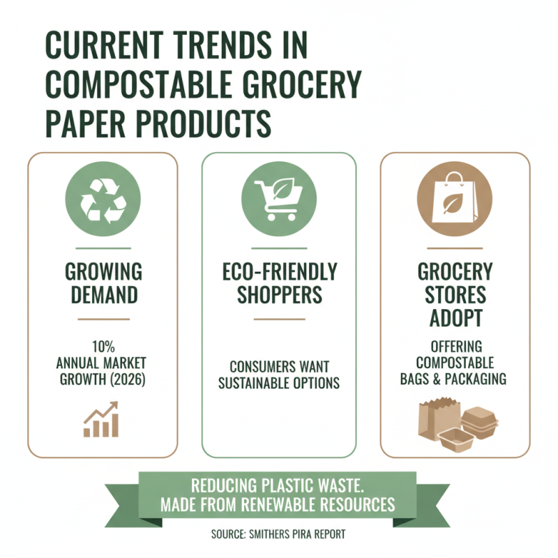 2026 Top Trends in Grocery Paper for Sustainable Shopping Solutions?