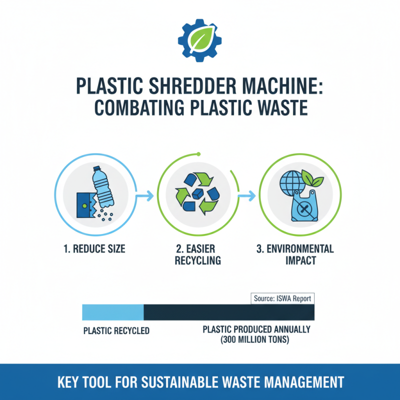 What is a Plastic Shredder Machine and How Does It Work?