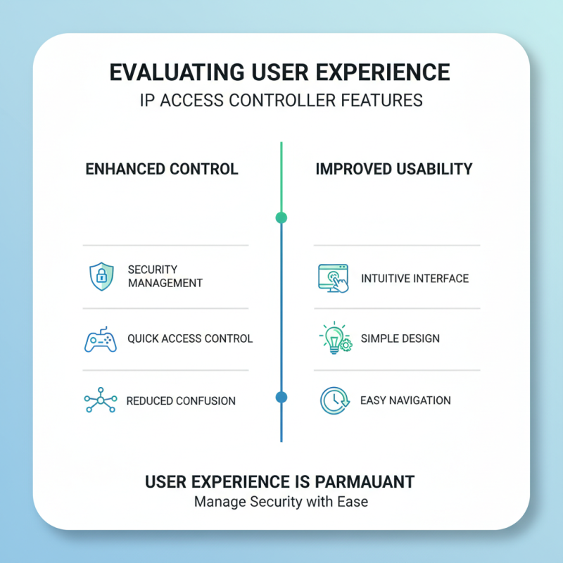 2026 Best Ip Access Controller for Enhanced Security and Control?