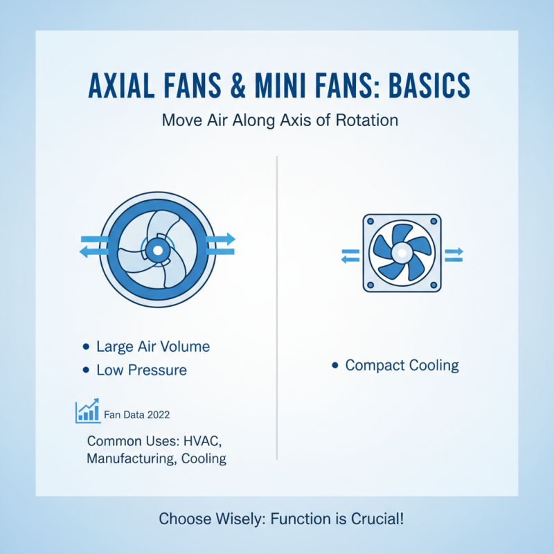 How to Choose the Right Axial Fan Mini Fan for Your Space?