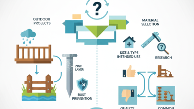 Best Galvanized Nails for Your Home Improvement Projects?