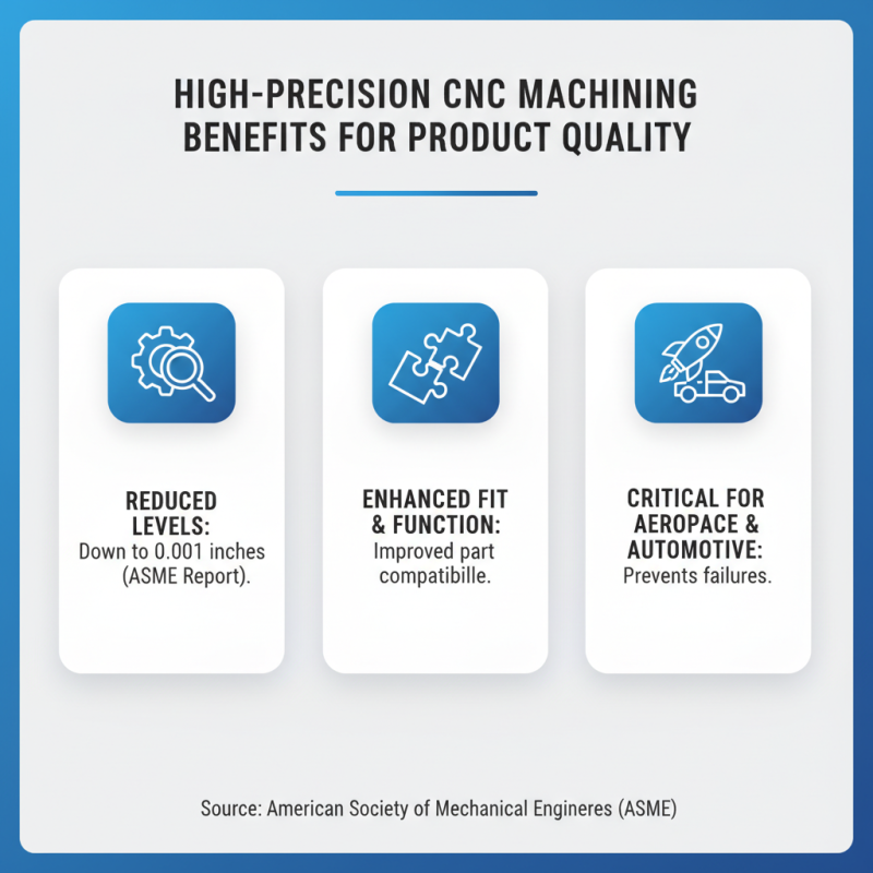 What is CNC Machining Precision and Why is it Important?