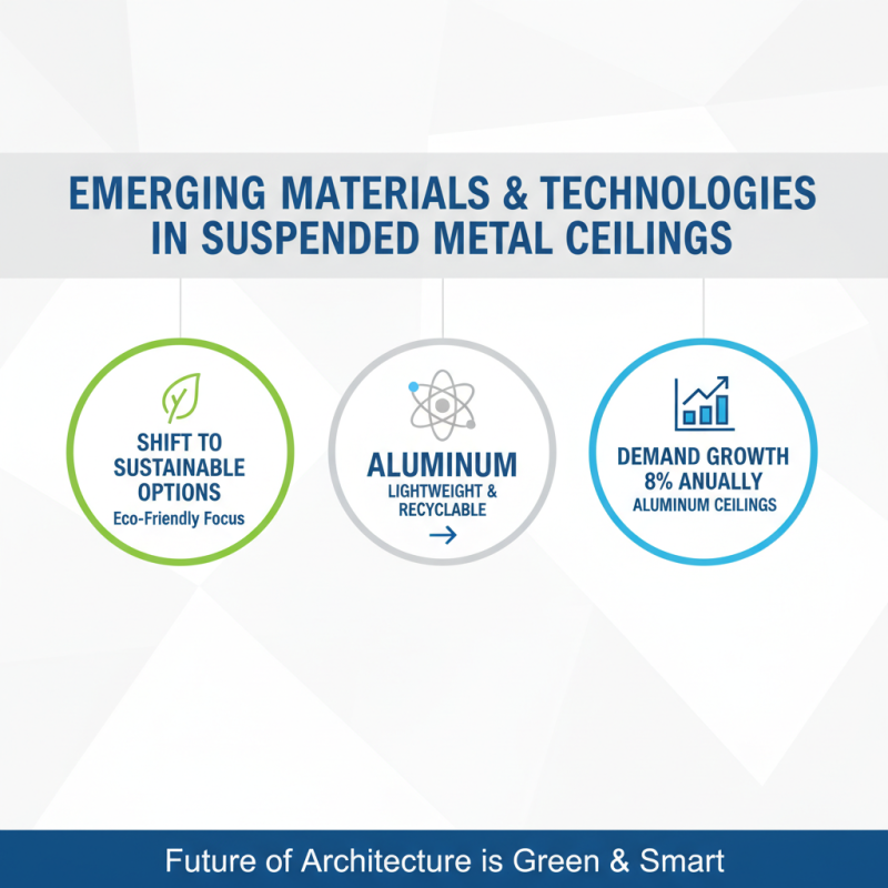 2026 Top Trends in Suspended Metal Ceiling Design and Innovation?