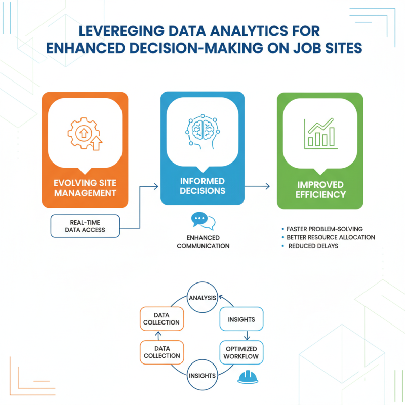 2026 Top Trends in Construction Site Management and Technology Innovation?