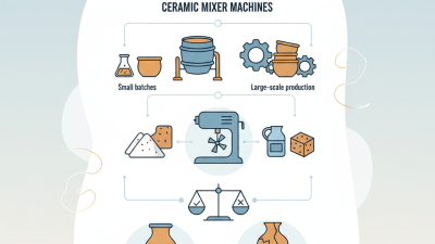 What is the Best Ceramic Mixer Machine for Your Needs?