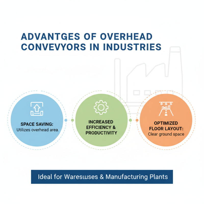 What is Overhead Conveyor and How Does It Work?