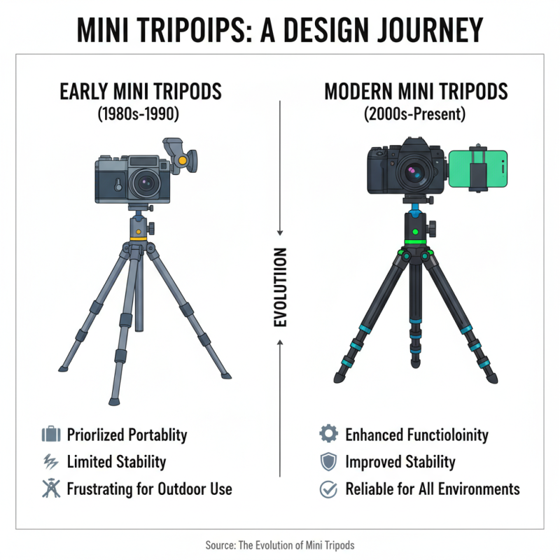 2026 Best Mini Tripod Options for Every Photography Enthusiast?