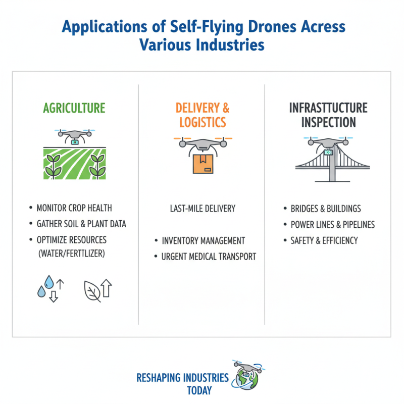 Top Self Flying Drones Revolutionizing Aerial Technology Today?