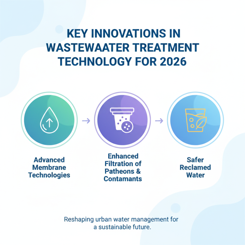 2026 Top Wastewater Package Plant Solutions and Innovations?