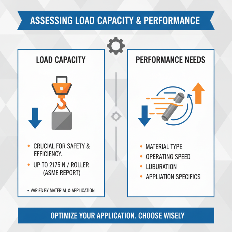 How to Choose the Right Needle Rollers for Your Project?