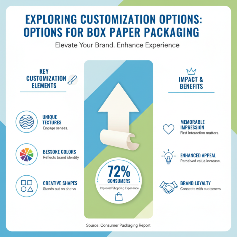 Top Tips for Choosing the Best Box Paper Package for Your Needs?