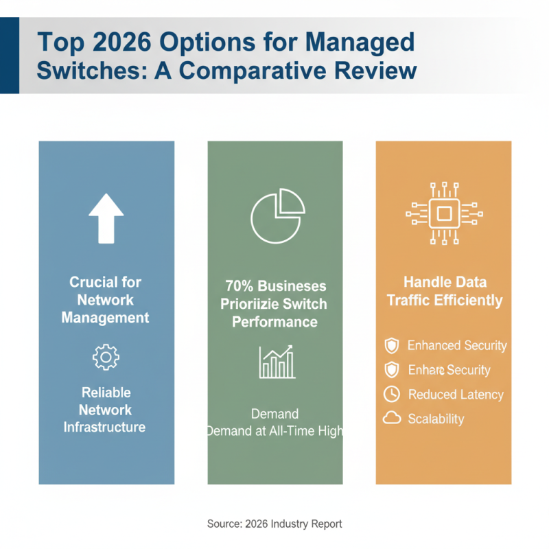 2026 Best Managed Switch Options for Your Network Needs?